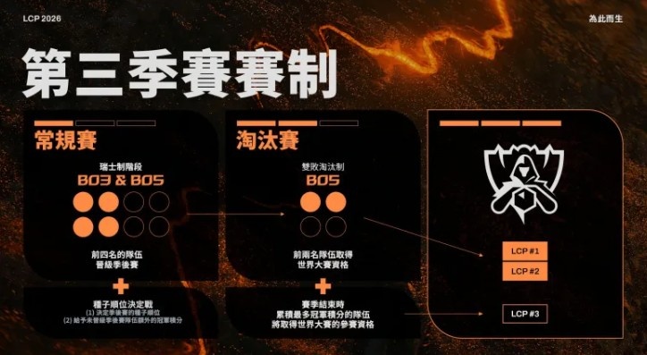 LCP官宣今年赛制:S赛三号种子看积分,常规赛也可获得积分